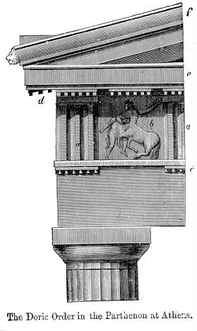 パルテノン神殿のドリス式オーダー(wikipedia.orgより)